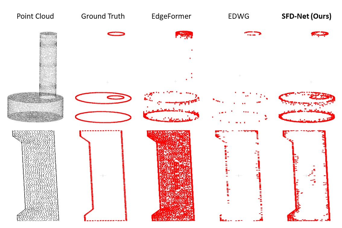 Qualitative comparison on ABC