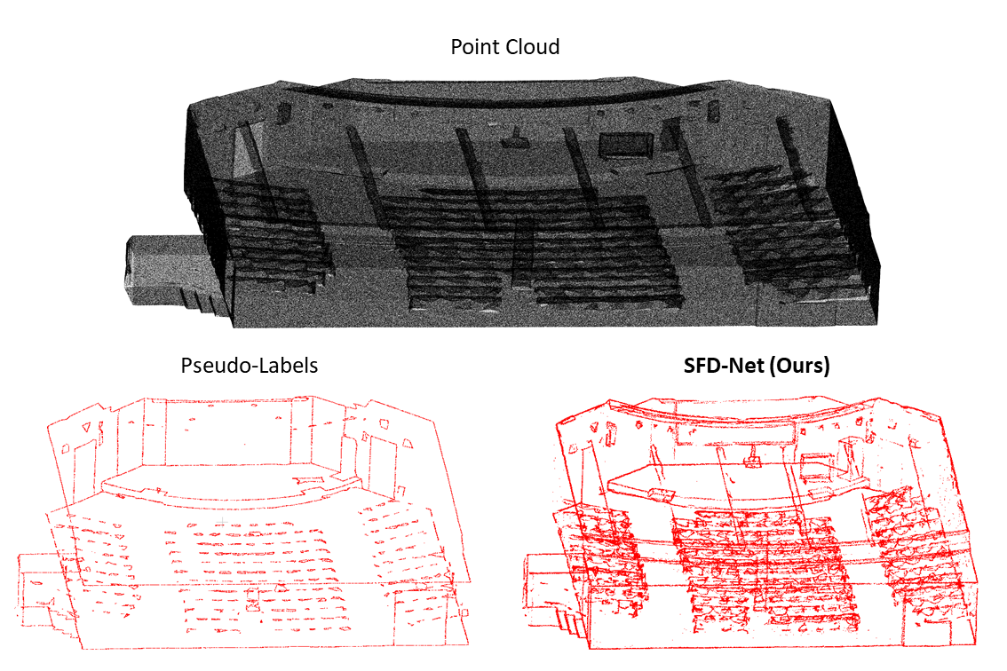 Zero-shot sharp feature detection on a large real auditorium