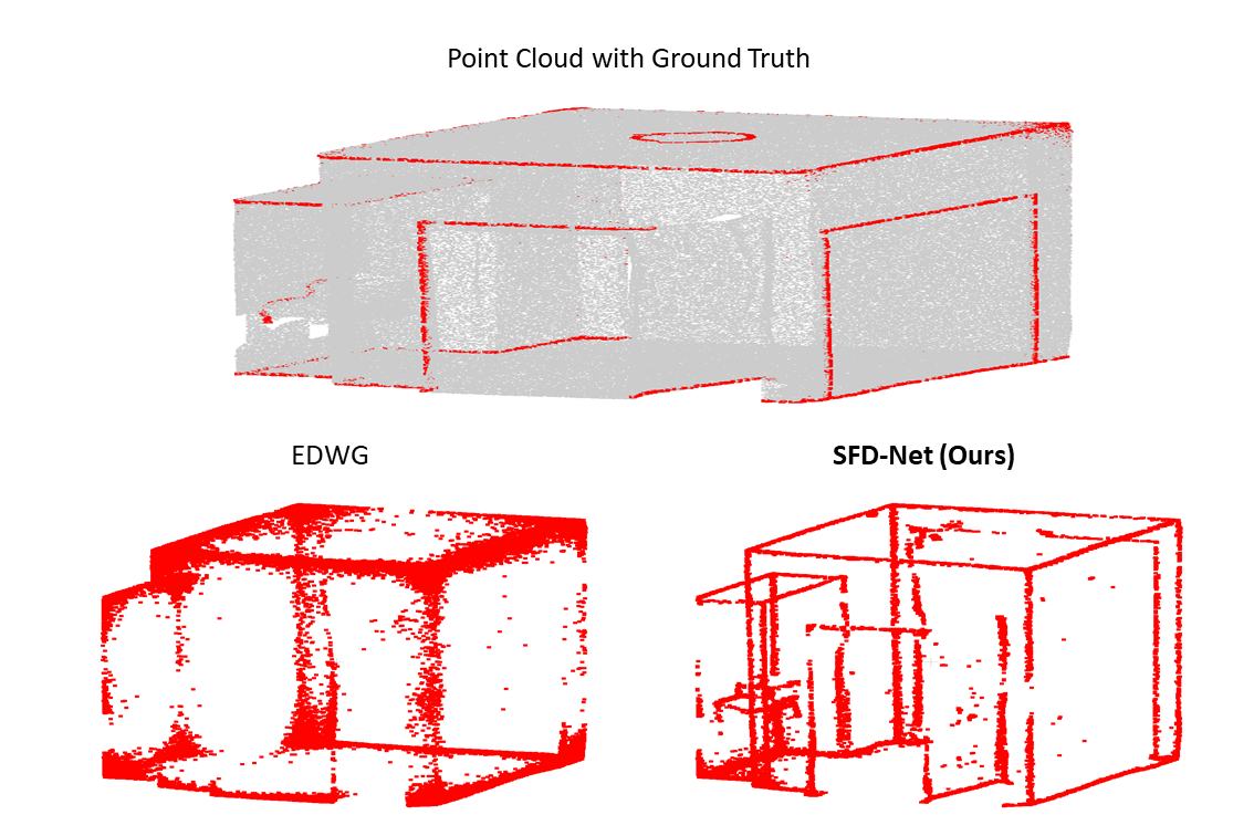 Zero-shot sharp feature detection on a real S3DIS room