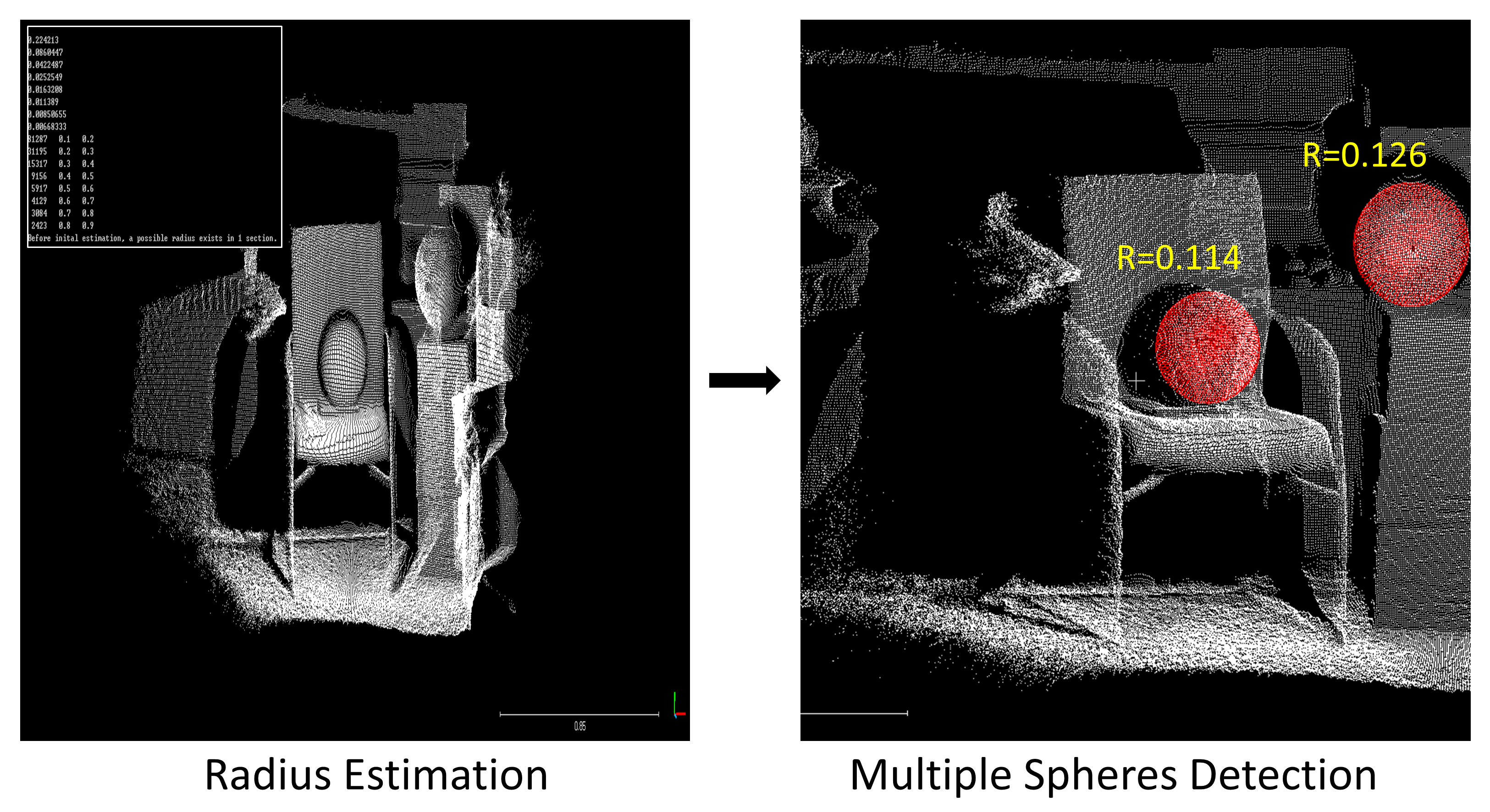A RANSAC-based Method for Detection of Multiple Spheres From a Point Cloud