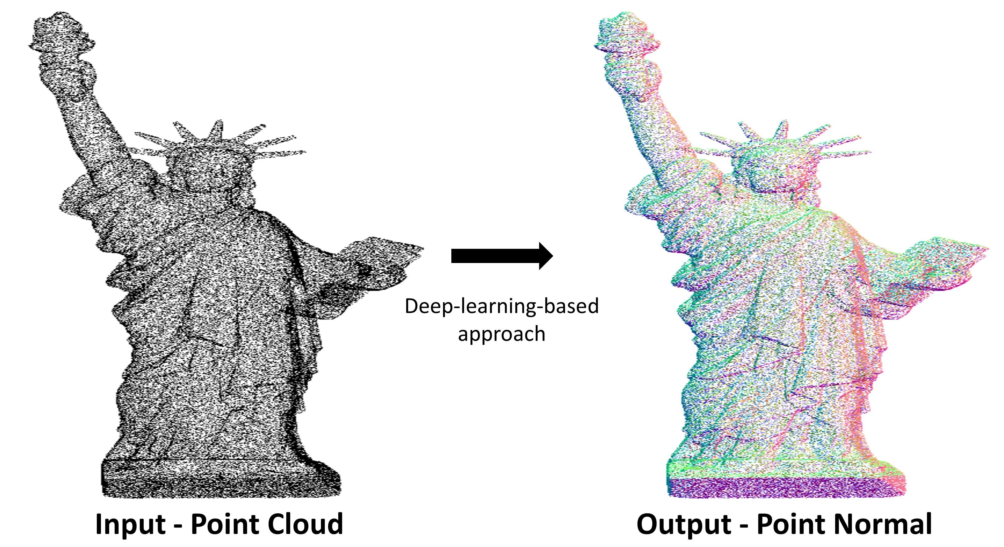 Enhanced Point Cloud Normal Estimation via Multi-Scale Geometric Feature Fusion and Attention Mechanism